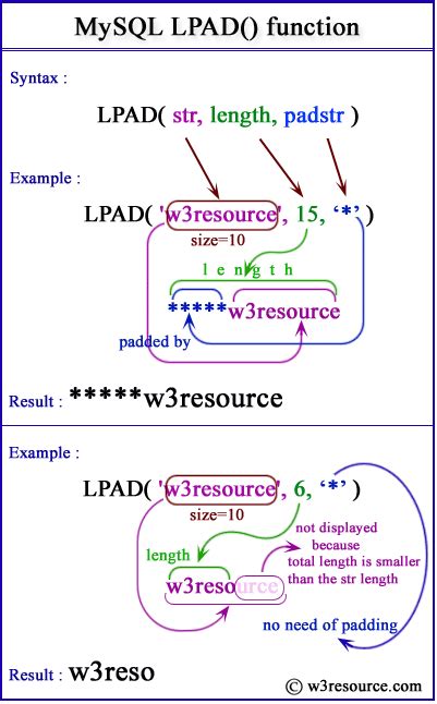 Left Padding in SQL Server – 3 LPAD() Equivalents.